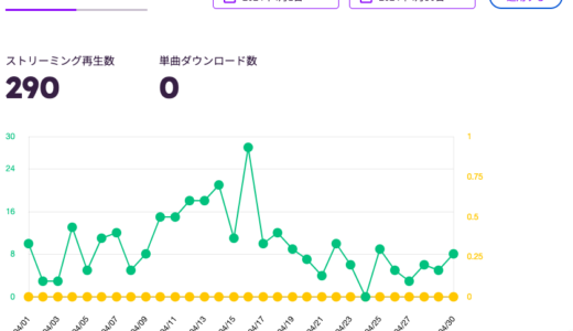 2024年4月分のサブスク音楽配信の収益報告