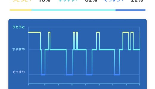 音楽聴きながら寝るとどうなるか実験してみた