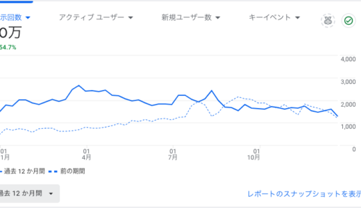 2024年も大変お世話になりました