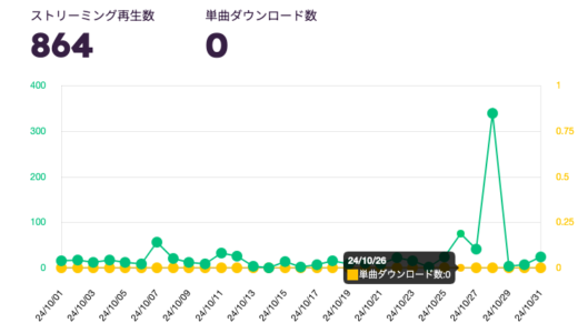 2024年10月分のサブスク収益報告とマージンのおはなし