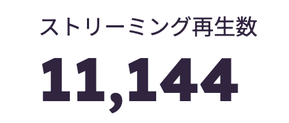 BIG-UPのサブスクのストリーミング総再生数が1万を超えました