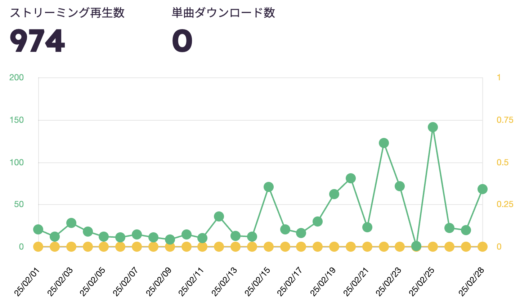 2025年2月分のサブスク収益報告