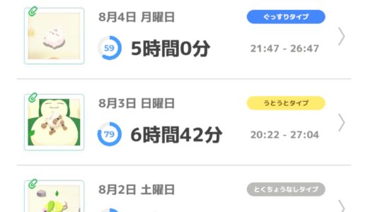作曲の習慣化のあとに新しい習慣を手に入れたい