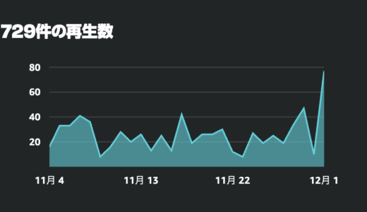 2025年11月分のサブスク収益報告
