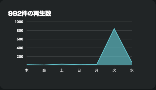 2025年12月分のサブスク収益報告